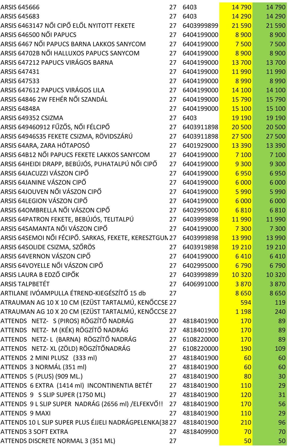 647431 27 6404199000 11 990 11 990 ARSIS 647533 27 6404199000 8 990 8 990 ARSIS 647612 PAPUCS VIRÁGOS LILA 27 6404199000 14 100 14 100 ARSIS 64846 2W FEHÉR NŐI SZANDÁL 27 6404199000 15 790 15 790