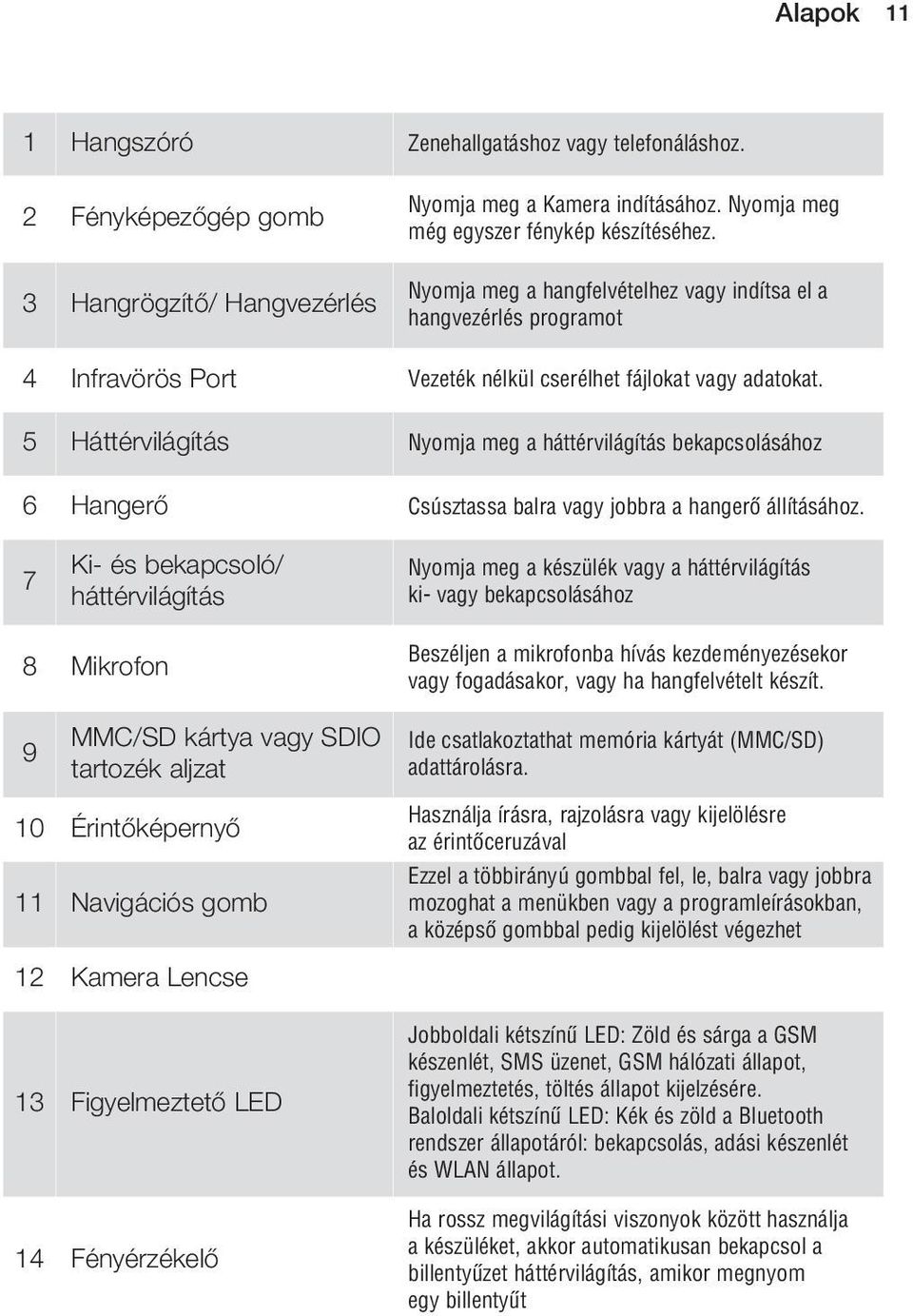 5 Háttérvilágítás Nyomja meg a háttérvilágítás bekapcsolásához 6 Hangerô Csúsztassa balra vagy jobbra a hangerô állításához.