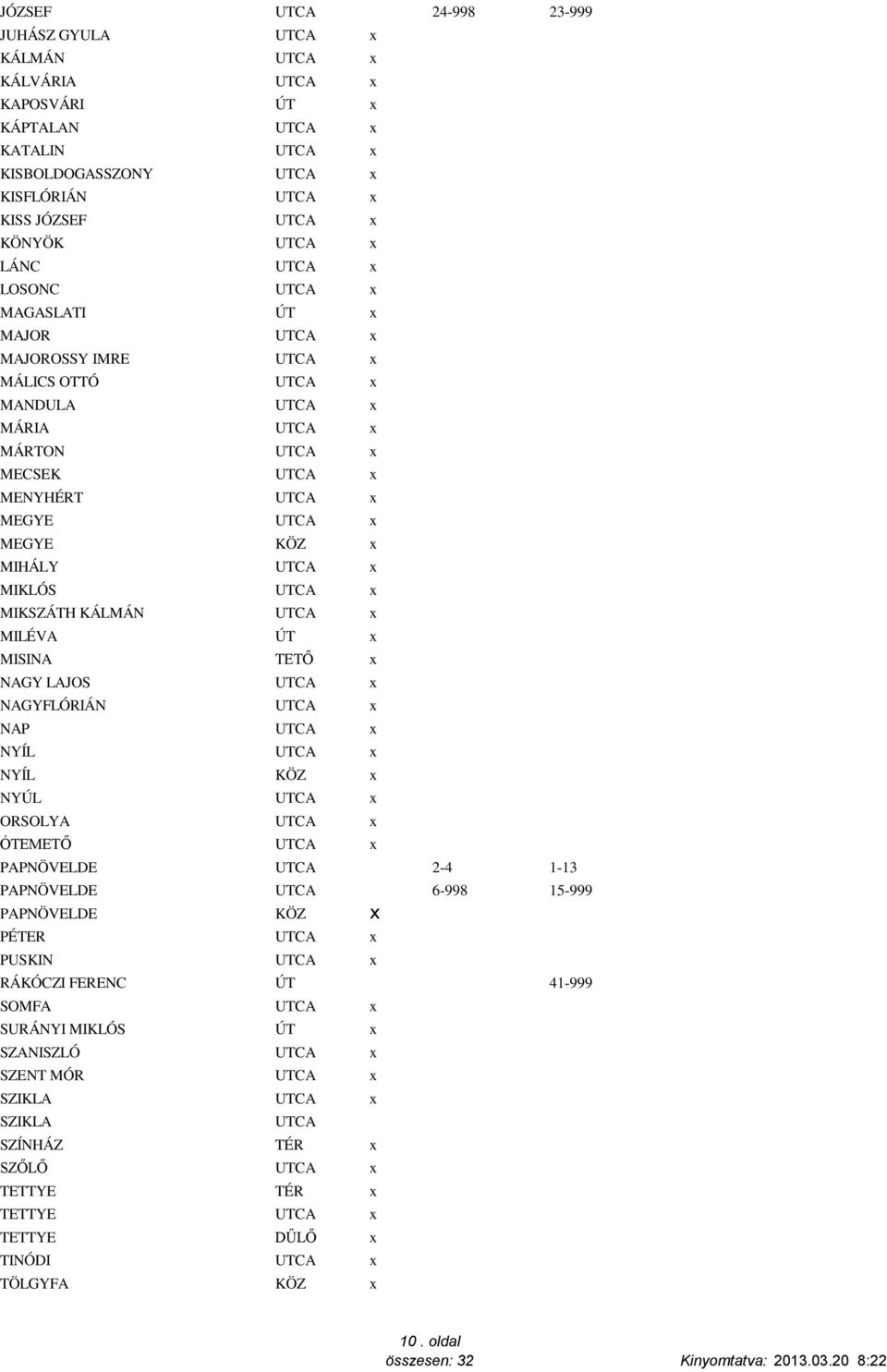 MISINA TETŐ NAGY LAJOS UTCA NAGYFLÓRIÁN UTCA NAP UTCA NYÍL UTCA NYÍL KÖZ NYÚL UTCA ORSOLYA UTCA ÓTEMETŐ UTCA PAPNÖVELDE UTCA 2-4 1-13 PAPNÖVELDE UTCA 6-998 15-999 PAPNÖVELDE KÖZ PÉTER UTCA PUSKIN