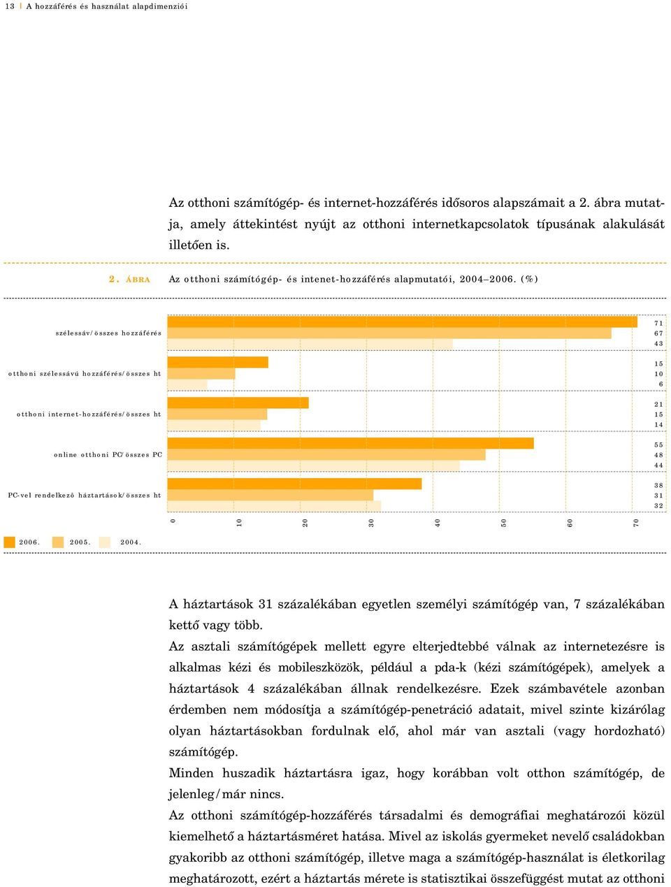 (%) szélessáv/összes hozzáférés otthoni szélessávú hozzáférés/összes ht otthoni internet-hozzáférés/összes ht online otthoni PC/összes PC PC-vel rendelkezô háztartások/összes ht 71 67 43 15 1 6 21 15