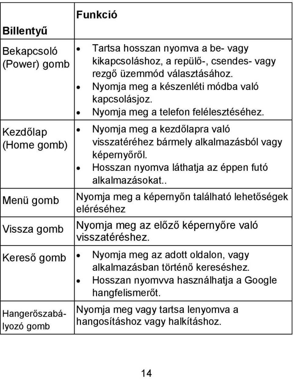 Nyomja meg a kezdőlapra való visszatéréhez bármely alkalmazásból vagy képernyőről. Hosszan nyomva láthatja az éppen futó alkalmazásokat.