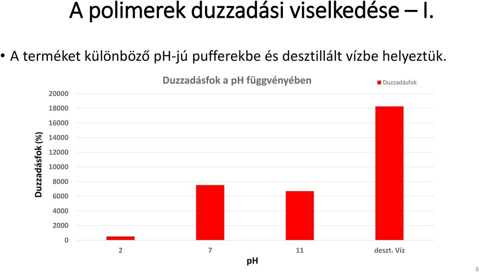 helyeztük.