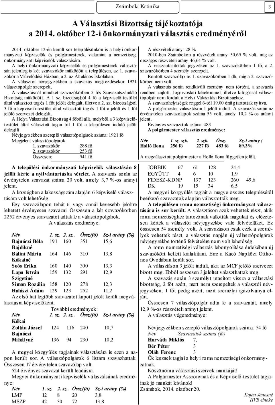 A helyi önkormányzati képviselők és polgármesterek választásán jelenleg is két szavazókör működött a településen, az 1. szavazókör a Művelődési Házban, a 2. az Általános Iskolában.