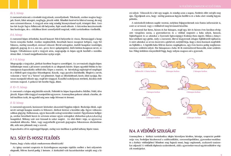 A közvetlen hozzátartozókhoz barátságos, de a ritkábban látott személyektől megriad, velük tartózkodóan viselkedik. A 6. hónap A csecsemő képes átfordulni, hasról hanyatt fekvő helyzetbe és vissza.