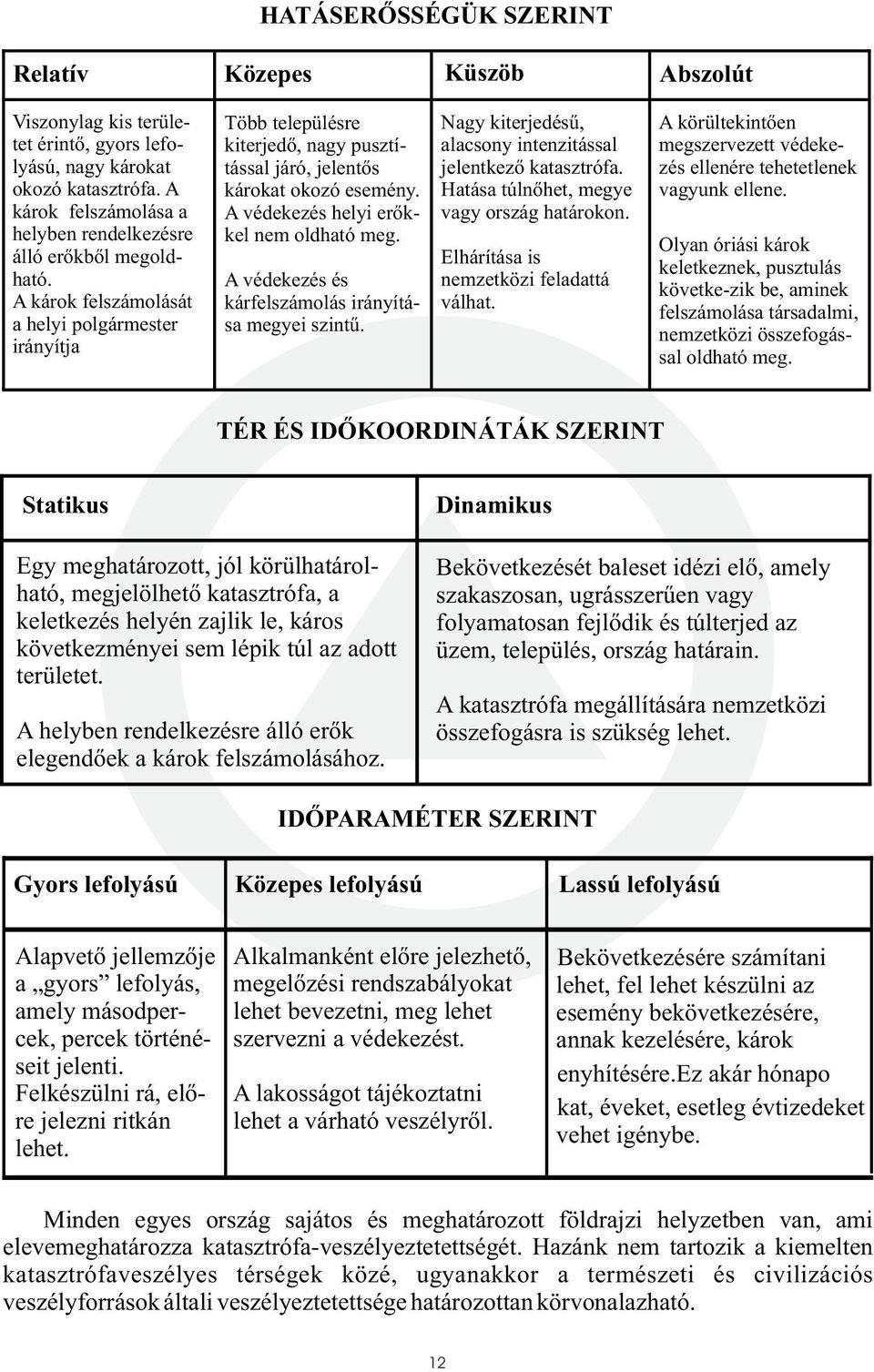 A károk felszámolását a helyi polgármester irányítja Több településre kiterjedõ, nagy pusztítással járó, jelentõs károkat okozó esemény. A védekezés helyi erõkkel nem oldható meg.