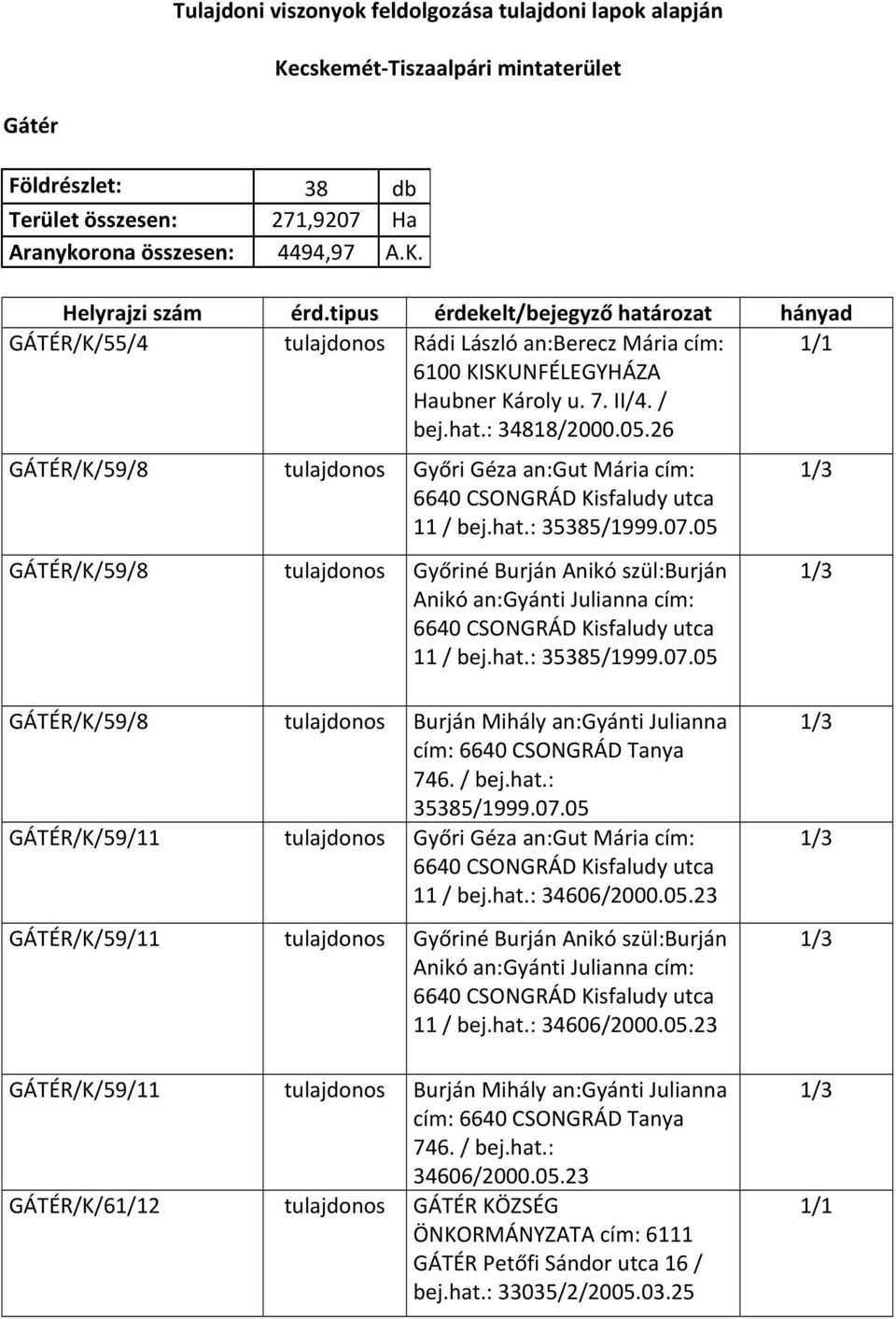 26 GÁTÉR/K/59/8 Győri Géza an:gut Mária cím: 6640 CSONGRÁD Kisfaludy utca 11 / bej.hat.: 35385/1999.07.