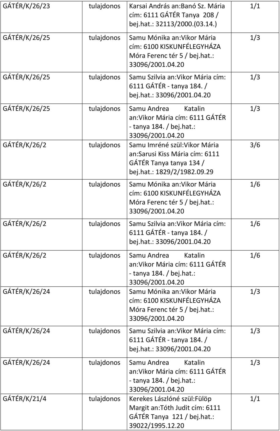 20 GÁTÉR/K/26/25 Samu Andrea Katalin an:vikor Mária cím: 6111 GÁTÉR tanya 184. / bej.hat.: 33096/2001.04.