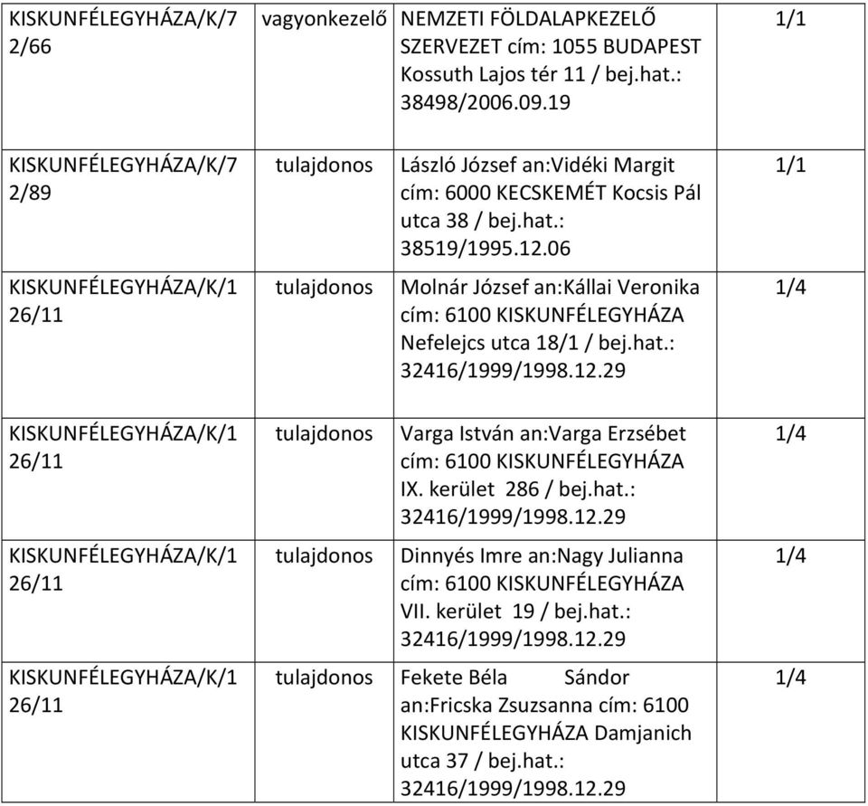 06 KISKUNFÉLEGYHÁZA/K/1 26/11 Molnár József an:kállai Veronika Nefelejcs utca 18/1 / bej.hat.: 32416/1999/1998.12.