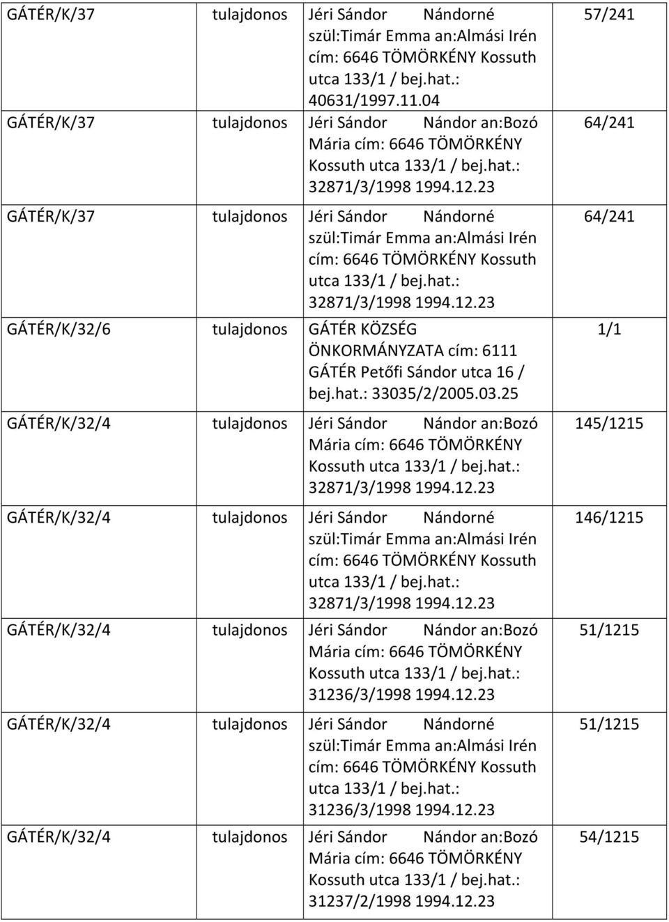 23 GÁTÉR/K/37 Jéri Sándor Nándorné szül:timár Emma an:almási Irén cím: 6646 TÖMÖRKÉNY Kossuth utca 133/1 / bej.hat.: 3287/1998 1994.12.