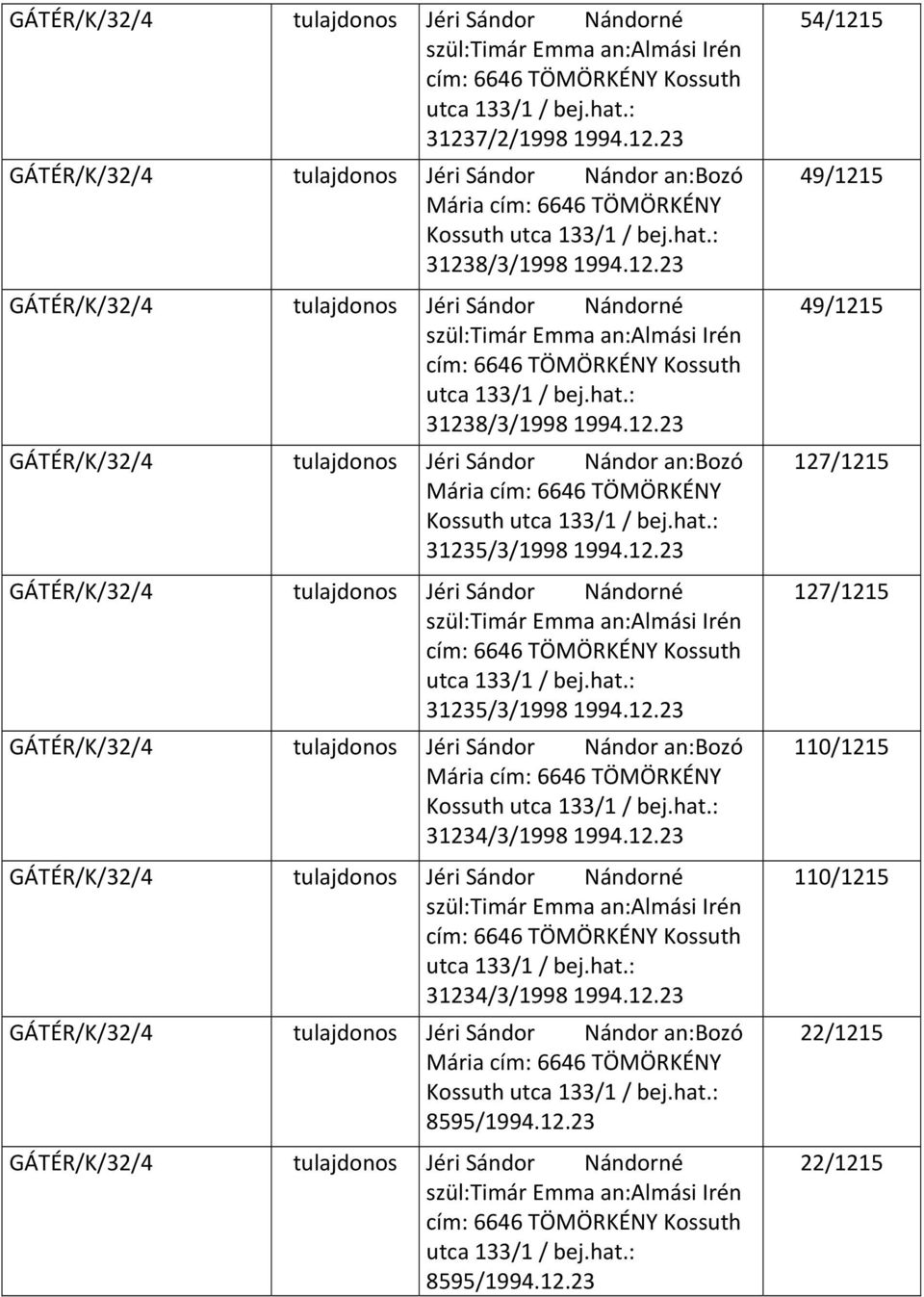 12.23 5/3/1998 1994.12.23 GÁTÉR/K/32/4 Jéri Sándor Nándor an:bozó Mária cím: 6646 TÖMÖRKÉNY Kossuth utca 133/1 / bej.hat.: 31234/3/1998 1994.12.23 4/3/1998 1994.12.23 GÁTÉR/K/32/4 Jéri Sándor Nándor an:bozó Mária cím: 6646 TÖMÖRKÉNY Kossuth utca 133/1 / bej.hat.: 8595/1994.
