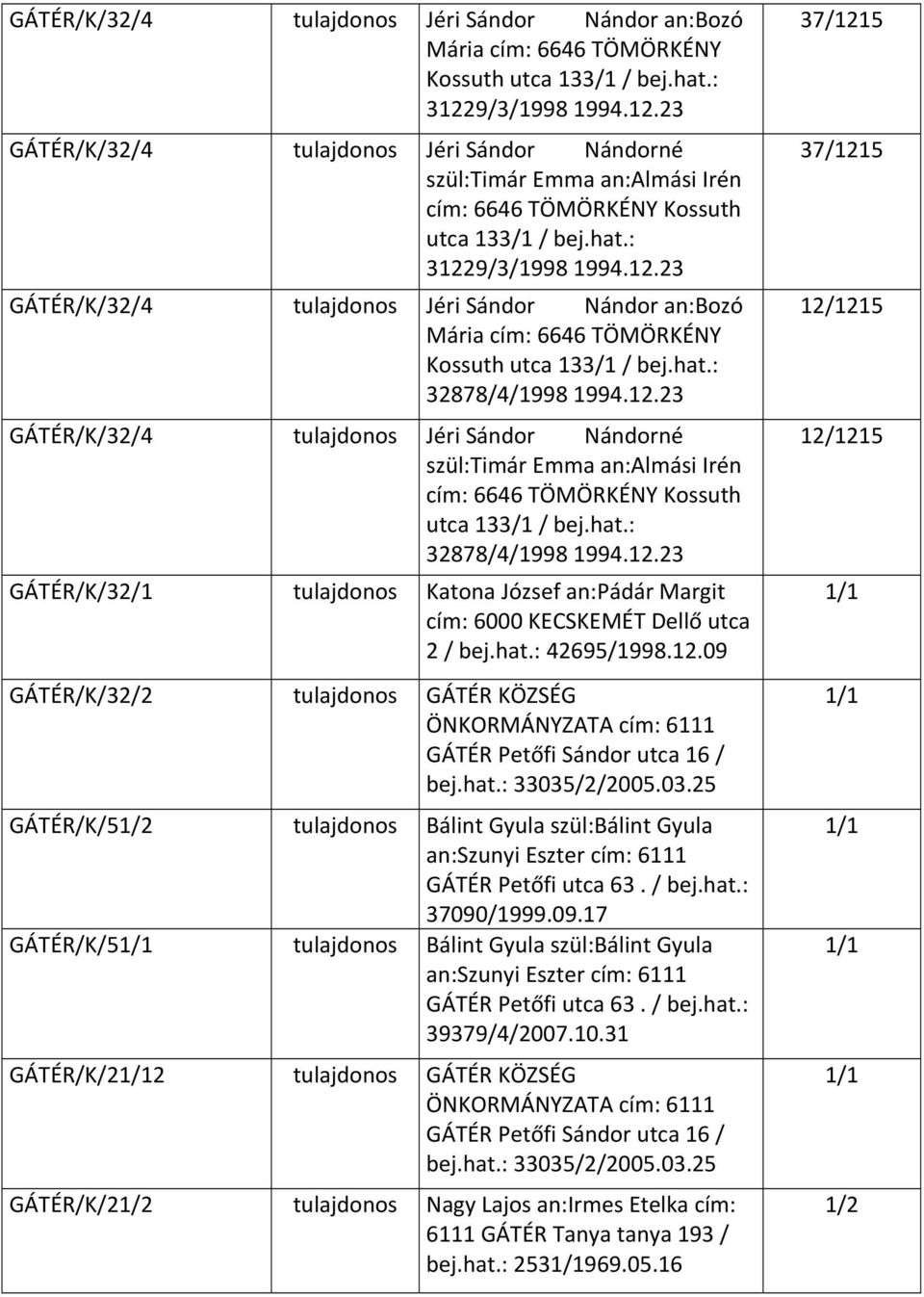 hat.: 32878/4/1998 1994.12.23 GÁTÉR/K/32/4 Jéri Sándor Nándorné szül:timár Emma an:almási Irén cím: 6646 TÖMÖRKÉNY Kossuth utca 133/1 / bej.hat.: 32878/4/1998 1994.12.23 GÁTÉR/K/32/1 Katona József an:pádár Margit cím: 6000 KECSKEMÉT Dellő utca 2 / bej.