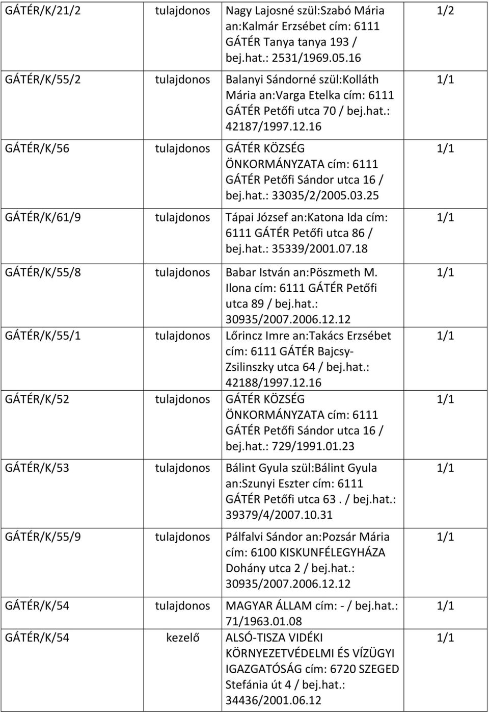 16 GÁTÉR/K/56 GÁTÉR KÖZSÉG ÖNKORMÁNYZATA cím: 6111 GÁTÉR Petőfi Sándor utca 16 / bej.hat.: 33035/2/2005.03.25 GÁTÉR/K/61/9 Tápai József an:katona Ida cím: 6111 GÁTÉR Petőfi utca 86 / bej.hat.: 35339/2001.