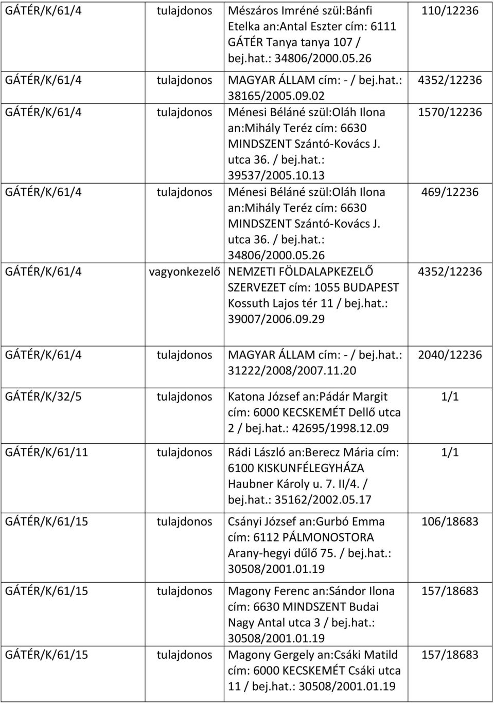 13 GÁTÉR/K/61/4 Ménesi Béláné szül:oláh Ilona an:mihály Teréz cím: 6630 MINDSZENT Szántó Kovács J. utca 36. / bej.hat.: 34806/2000.05.