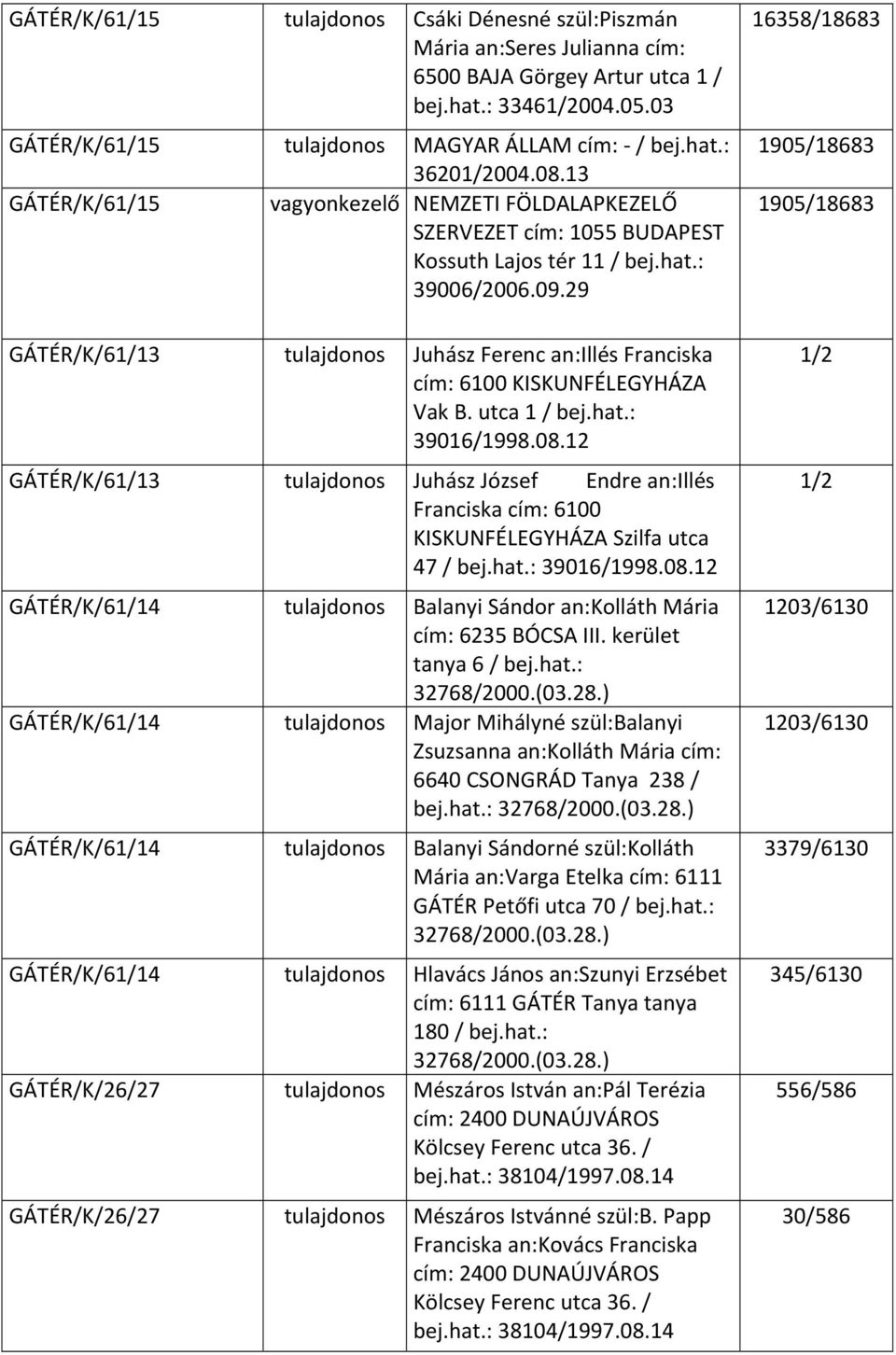 08.12 GÁTÉR/K/63 Juhász József Endre an:illés Franciska cím: 6100 KISKUNFÉLEGYHÁZA Szilfa utca 47 / bej.hat.: 39016/1998.08.12 GÁTÉR/K/64 Balanyi Sándor an:kolláth Mária cím: 6235 BÓCSA III.