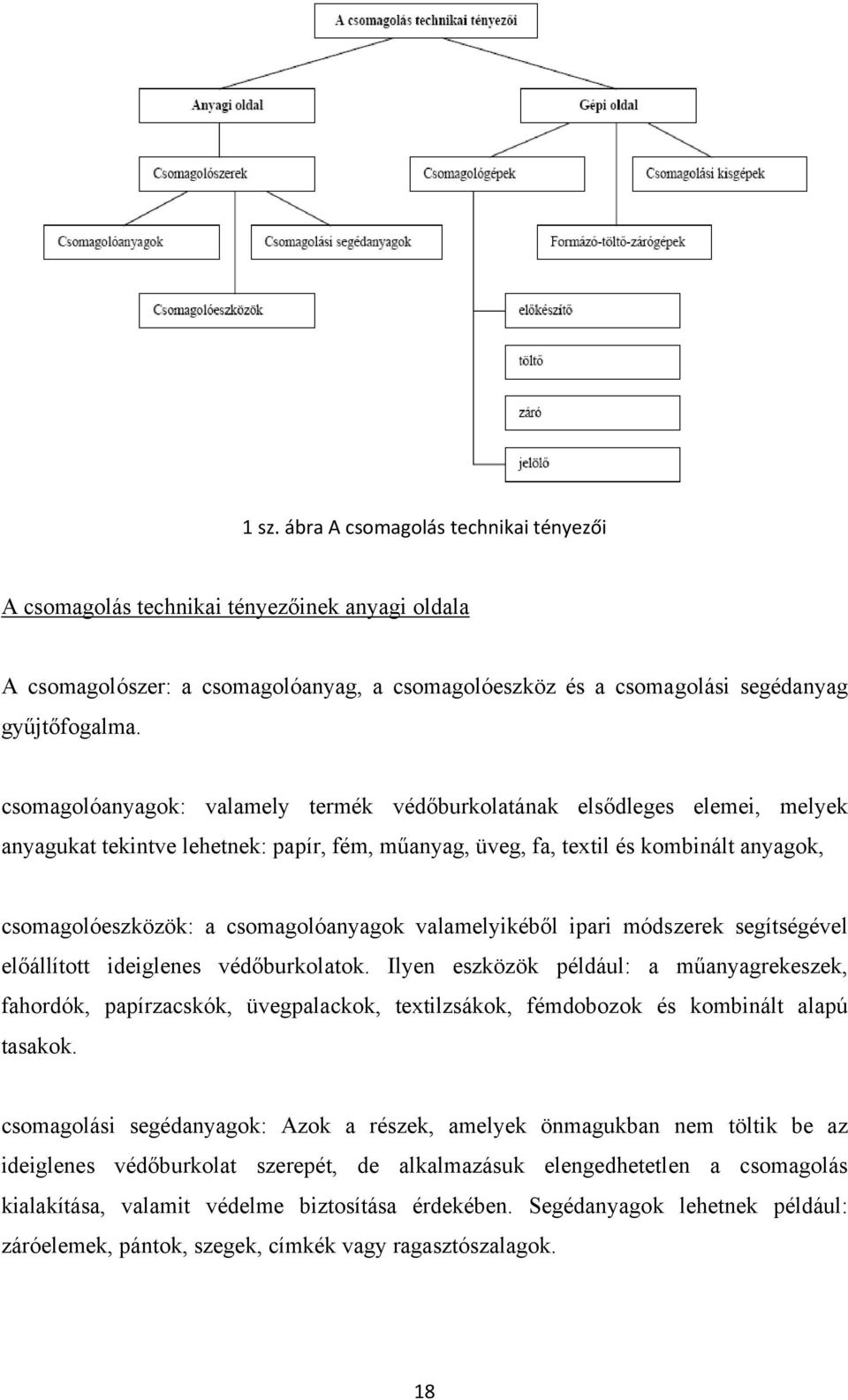 csomagolóanyagok valamelyikéből ipari módszerek segítségével előállított ideiglenes védőburkolatok.