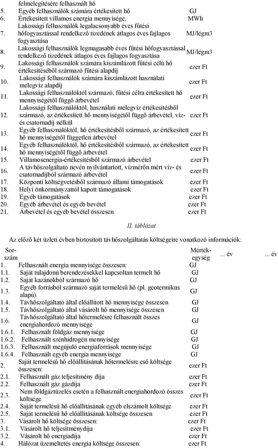 Lakossági felhasználók legmagasabb éves fűtési hőfogyasztással MJ/légm3 rendelkező tizedének átlagos éves fajlagos fogyasztása 9.