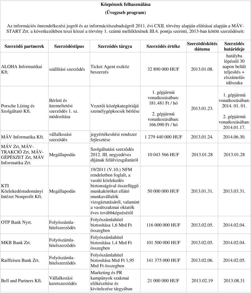 pontja szerinti, 2013-ban kötött eit: Szerződő partnerek Szerződéstípus Szerződés tárgya Szerződés értéke ALOHA Informatikai szállítási Ticket Agent eszköz beszerzés Szerződéskötés dátuma 32 890 000