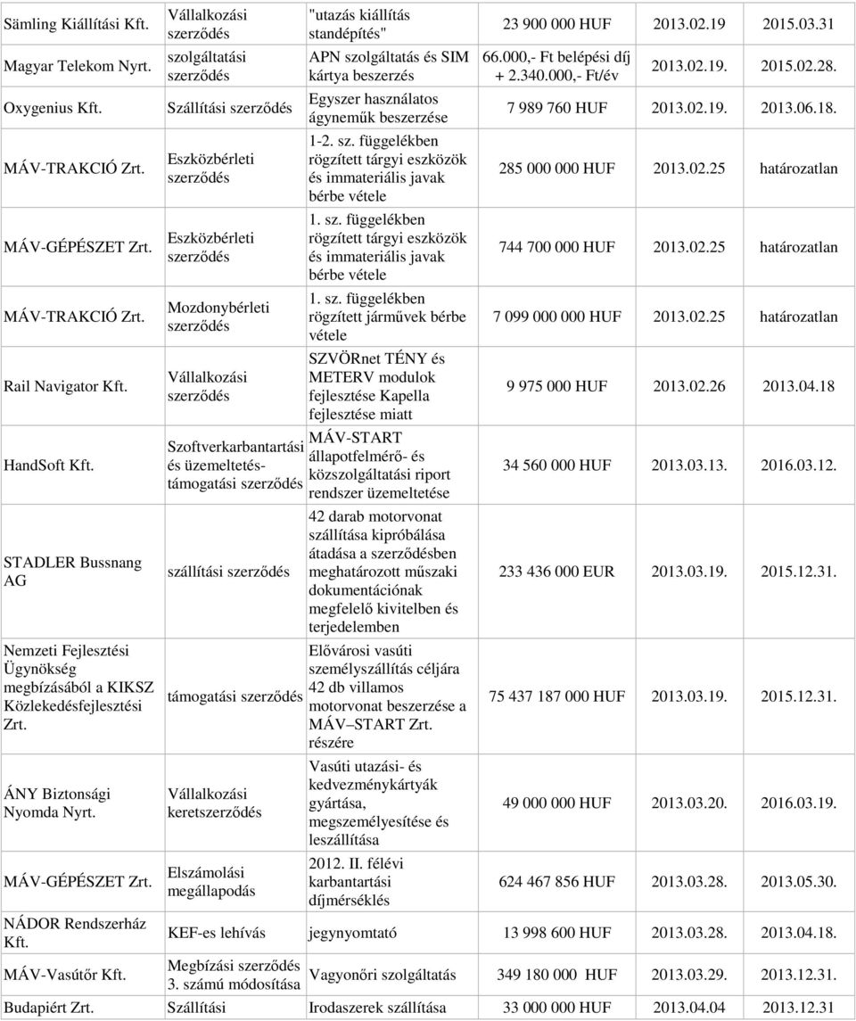 NÁDOR Rendszerház MÁV-Vasútőr szolgáltatási Szállítási Eszközbérleti Eszközbérleti Mozdonybérleti "utazás kiállítás standépítés" APN szolgáltatás és SIM kártya beszerzés Egyszer használatos ágyneműk