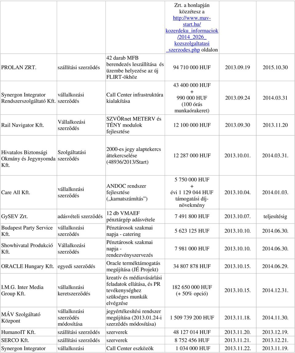 TÉNY modulok fejlesztése Zrt. a honlapján közzétesz a http://www.mavstart.hu/ kozerdeku_informaciok /2014_2026_ kozszolgaltatasi _szerzodes.php oldalon 94 710 