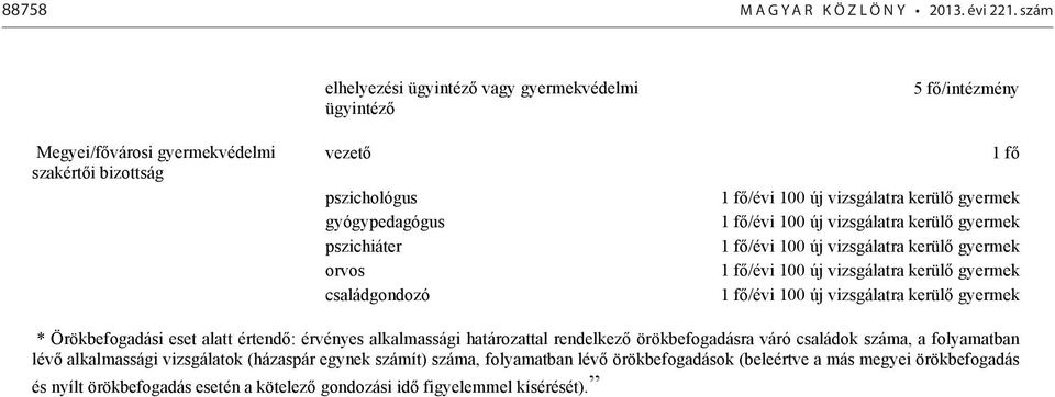 100 új vizsgálatra kerülő gyermek /évi 100 új vizsgálatra kerülő gyermek /évi 100 új vizsgálatra kerülő gyermek /évi 100 új vizsgálatra kerülő gyermek /évi 100 új vizsgálatra kerülő gyermek *