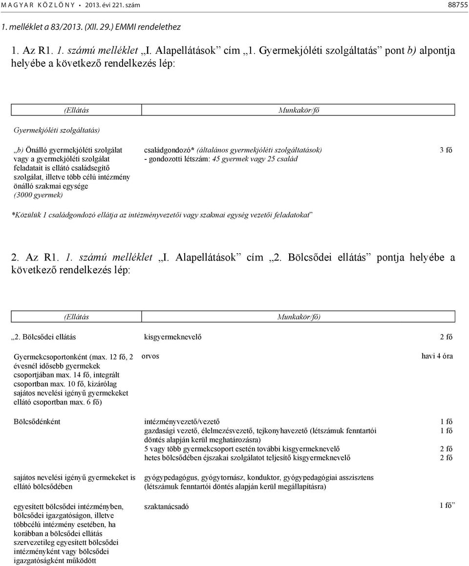 feladatait is ellátó családsegítő szolgálat, illetve több célú intézmény önálló szakmai egysége (3000 gyermek) családgondozó* (általános gyermekjóléti szolgáltatások) - gondozotti létszám: 45 gyermek