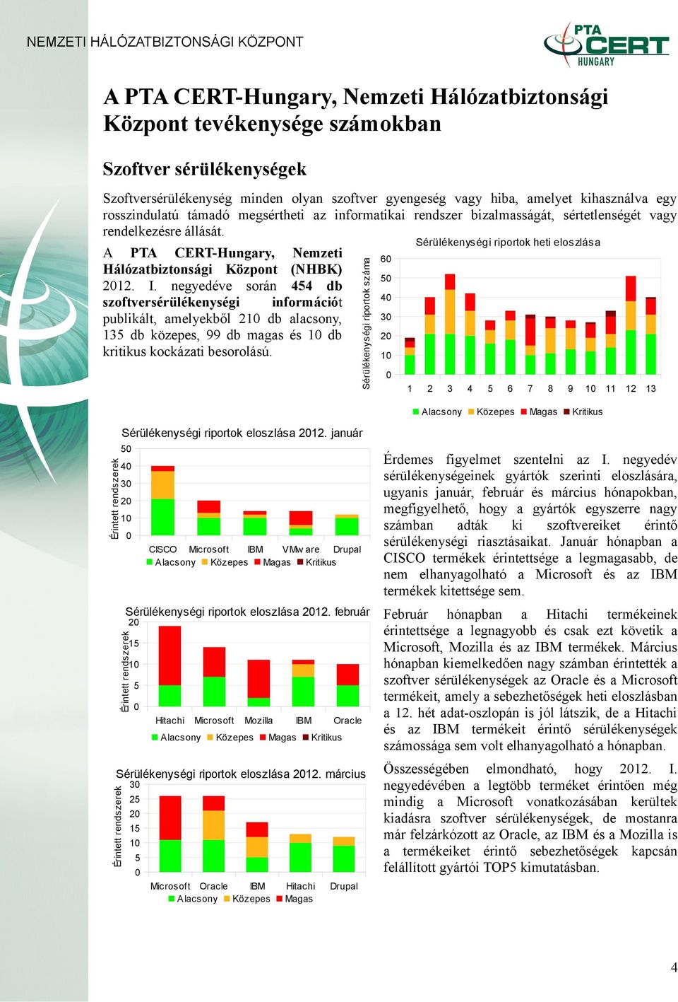 Sérülékenységi riportok heti eloszlása Sérülékenységi riportok száma A PTA CERT-Hungary, Nemzeti Hálózatbiztonsági Központ (NHBK) 2012. I.