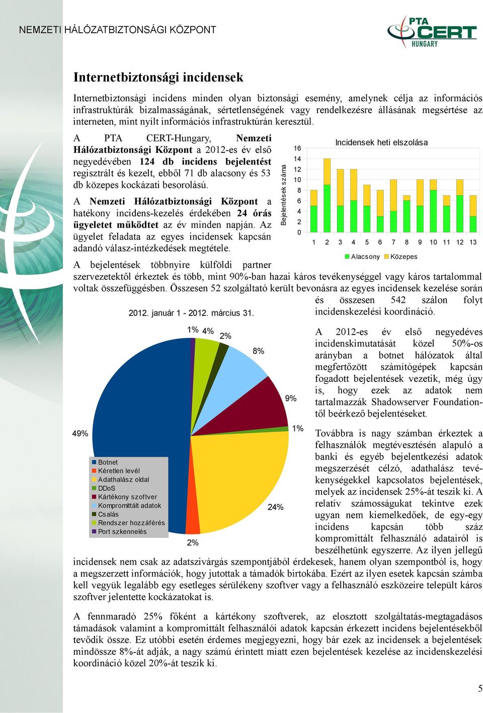 Az ügyelet feladata az egyes incidensek kapcsán adandó válasz-intézkedések megtétele.