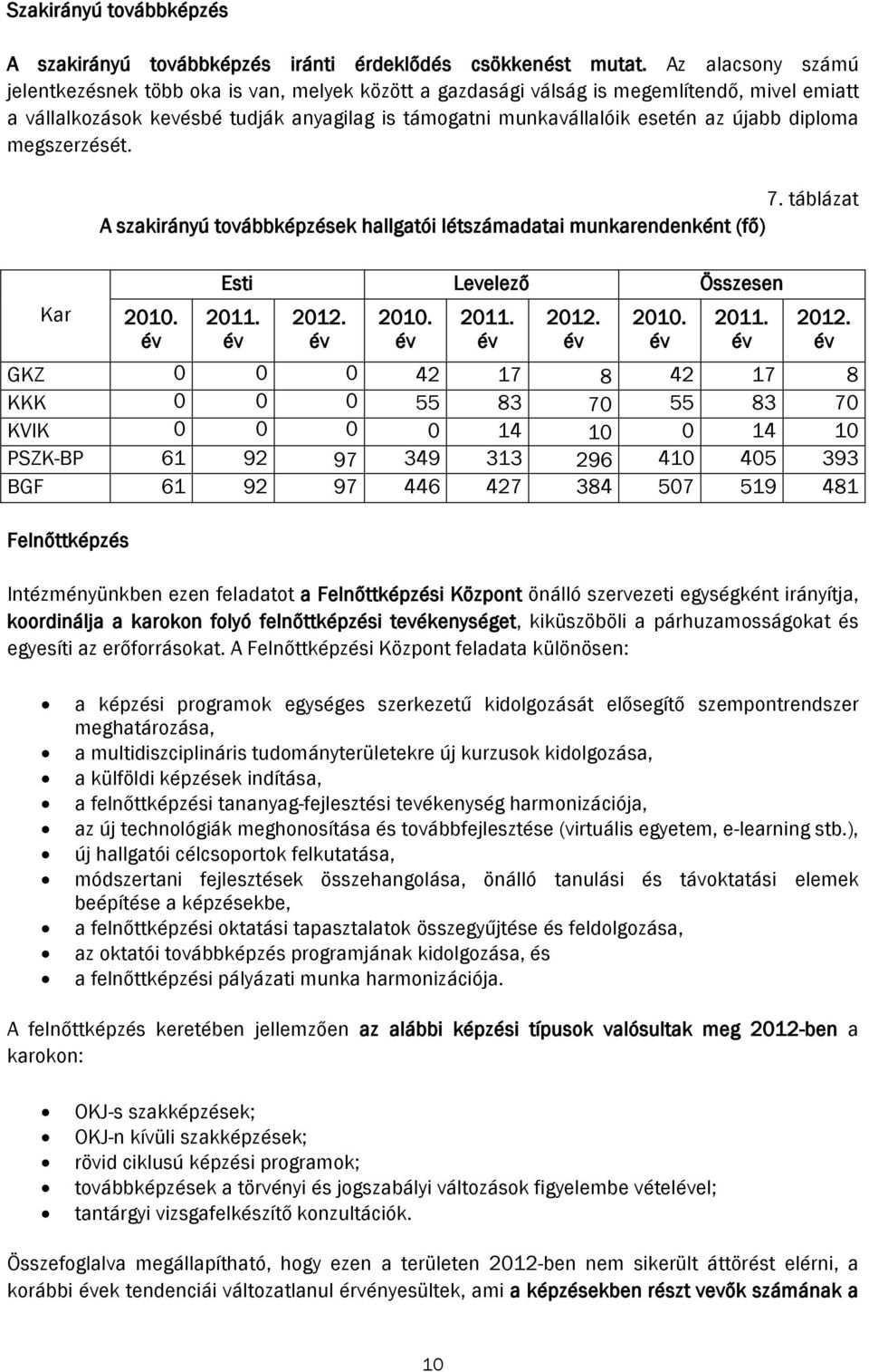 diploma megszerzését. 7. táblázat A szakirányú továbbképzések hallgatói létszámadatai munkarendenként (fő) Kar 2010. év Esti Levelező Összesen 2011. év 2012.