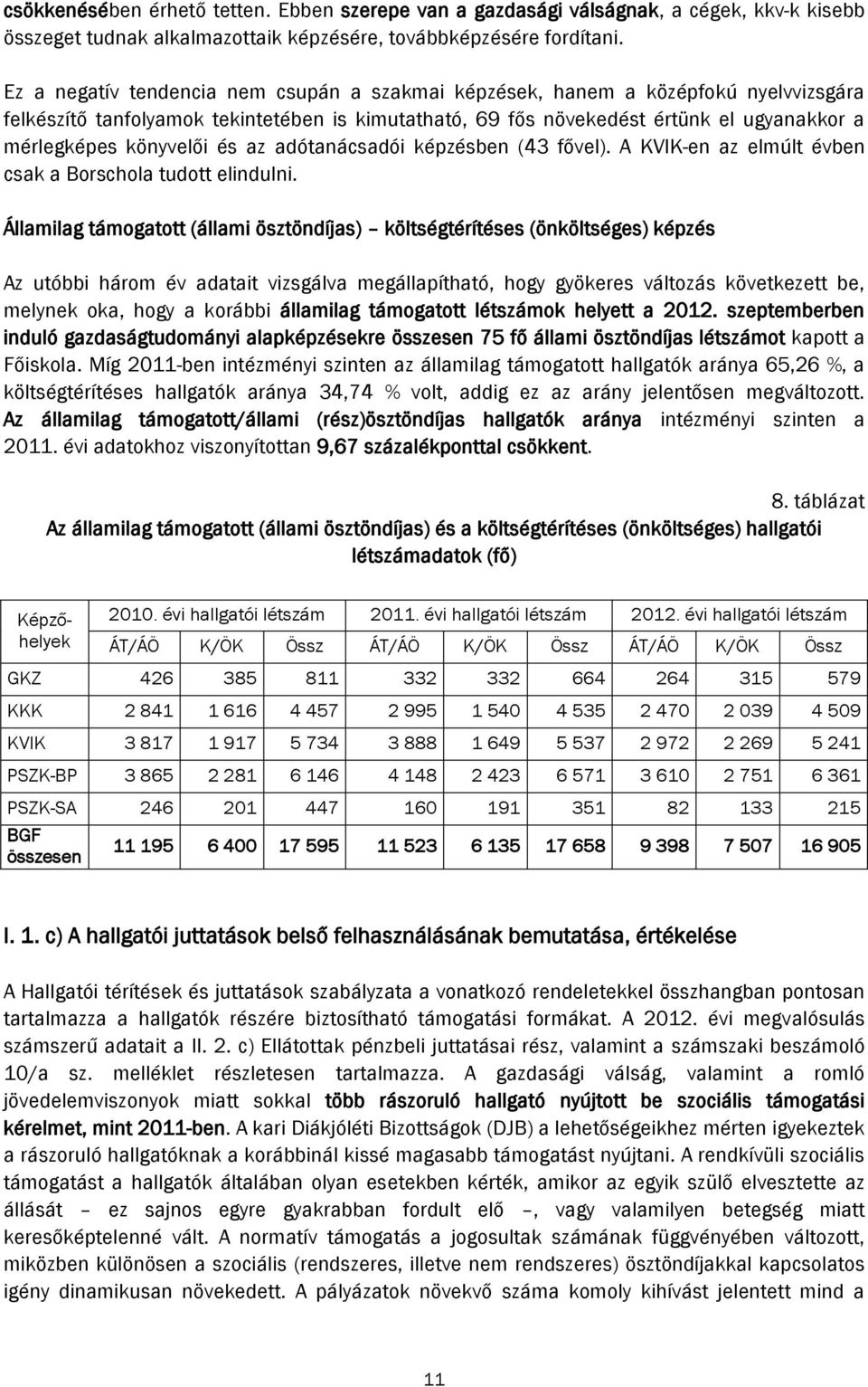 könyvelői és az adótanácsadói képzésben (43 fővel). A KVIK-en az elmúlt évben csak a Borschola tudott elindulni.