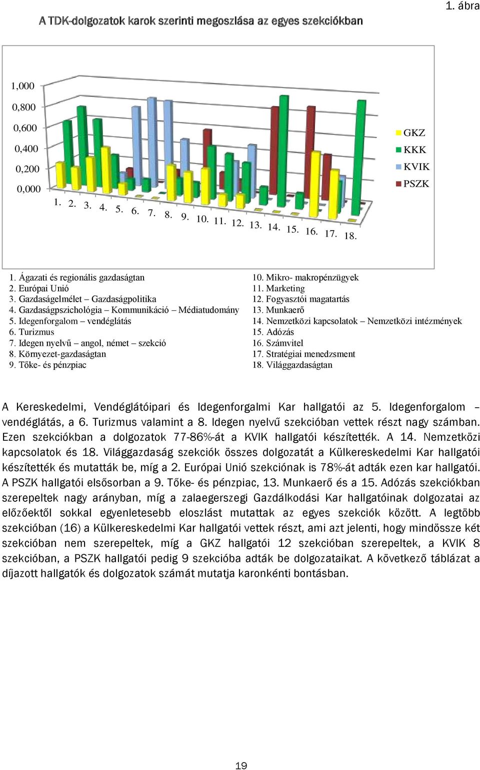 Idegenforgalom vendéglátás 14. Nemzetközi kapcsolatok Nemzetközi intézmények 6. Turizmus 15. Adózás 7. Idegen nyelvű angol, német szekció 16. Számvitel 8. Környezet-gazdaságtan 17.