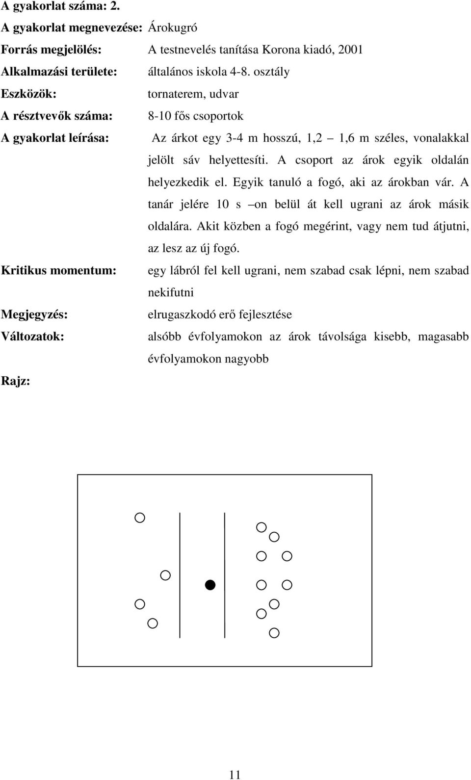 A csoport az árok egyik oldalán helyezkedik el. Egyik tanuló a fogó, aki az árokban vár. A tanár jelére 10 s on belül át kell ugrani az árok másik oldalára.