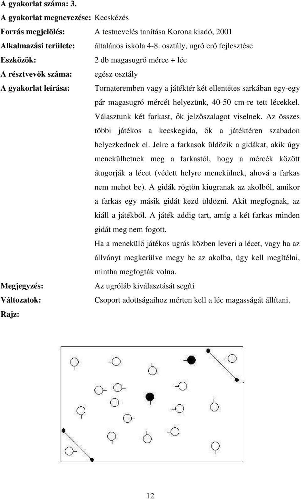 helyezünk, 40-50 cm-re tett lécekkel. Választunk két farkast, ők jelzőszalagot viselnek. Az összes többi játékos a kecskegida, ők a játéktéren szabadon helyezkednek el.