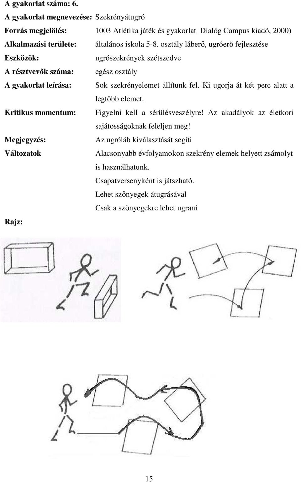 osztály láberő, ugróerő fejlesztése ugrószekrények szétszedve A résztvevők száma: egész osztály A gyakorlat leírása: Sok szekrényelemet állítunk fel.