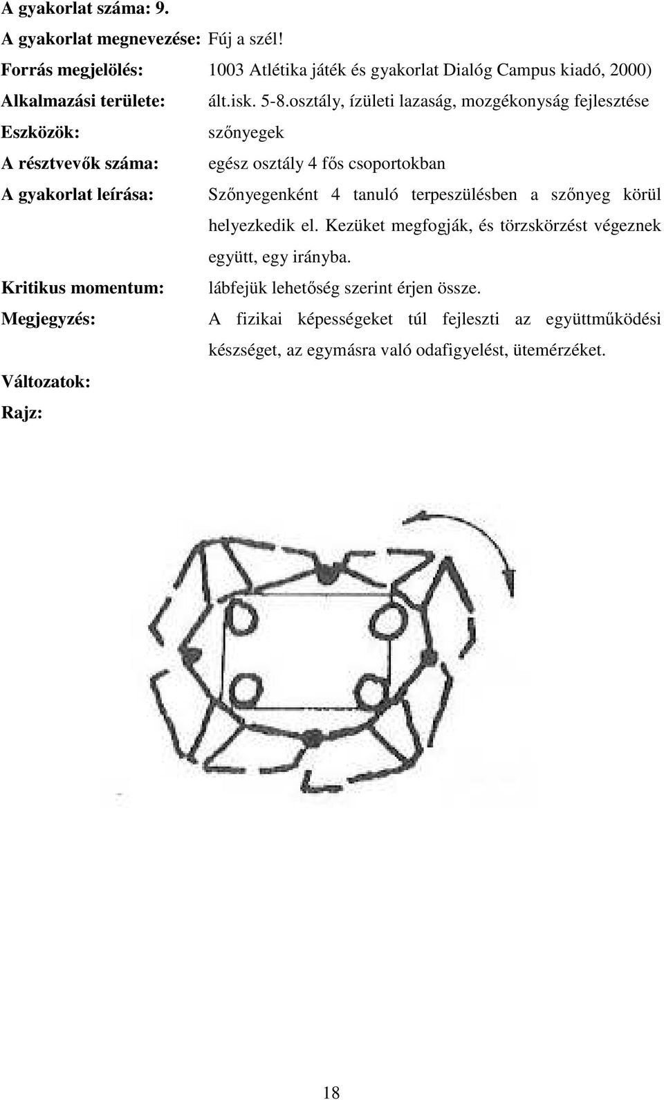 osztály, ízületi lazaság, mozgékonyság fejlesztése szőnyegek A résztvevők száma: egész osztály 4 fős csoportokban A gyakorlat leírása: Szőnyegenként 4