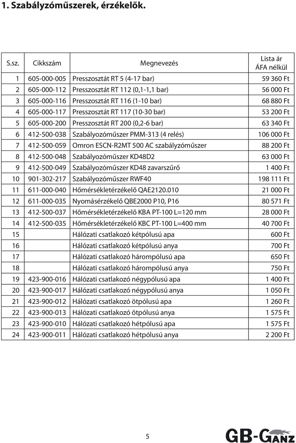 Cikkszám Megnevezés Lista ár ÁFA nélkül 1 605-000-005 Presszosztát RT 5 (4-17 bar) 59 360 Ft 2 605-000-112 Presszosztát RT 112 (0,1-1,1 bar) 56 000 Ft 3 605-000-116 Presszosztát RT 116 (1-10 bar) 68