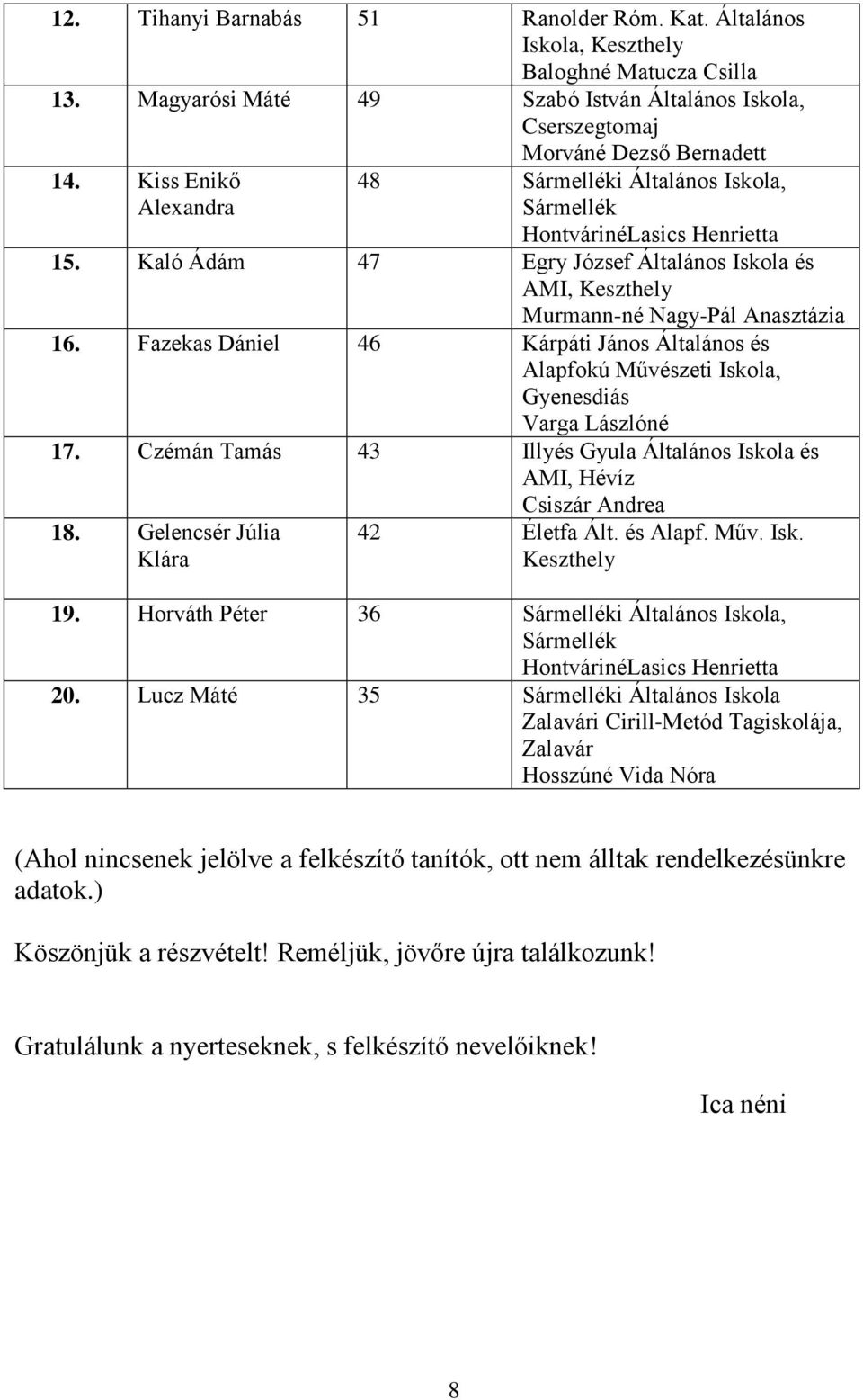 Fazekas Dániel 46 Kárpáti János Általános és Alapfokú Művészeti Iskola, Varga Lászlóné 17. Czémán Tamás 43 Illyés Gyula Általános Iskola és AMI, Hévíz Csiszár Andrea 18.