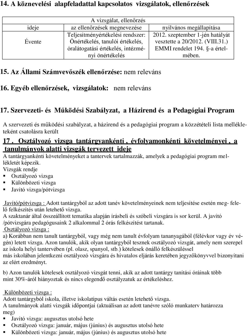 Az Állami Számvevőszék ellenőrzése: nem releváns 16. Egyéb ellenőrzések, vizsgálatok: nem releváns 17.