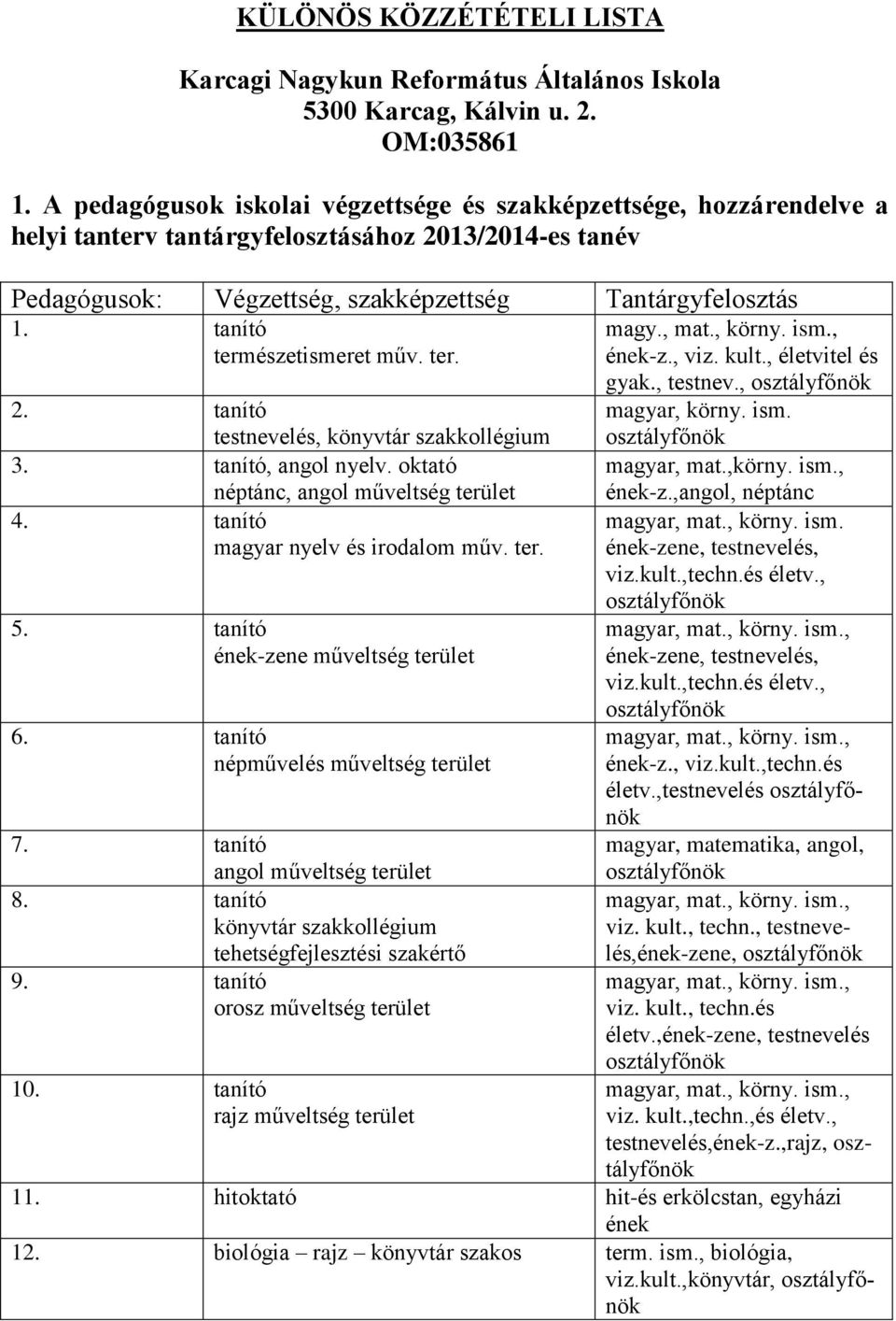 tanító természetismeret műv. ter. 2. tanító testnevelés, könyvtár szakkollégium 3. tanító, angol nyelv. oktató néptánc, angol műveltség terület 4. tanító magyar nyelv és irodalom műv. ter. 5.