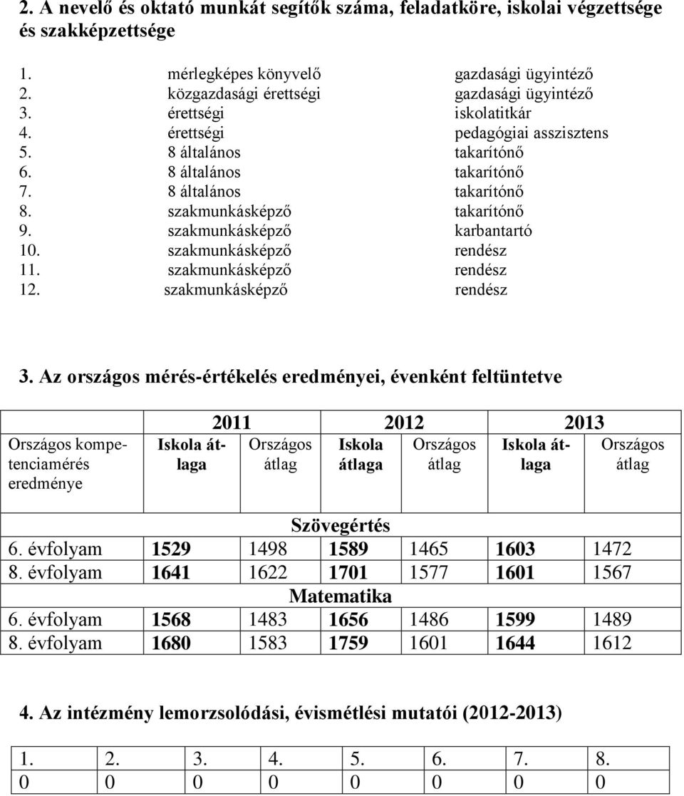 szakmunkásképző karbantartó 10. szakmunkásképző rendész 11. szakmunkásképző rendész 12. szakmunkásképző rendész 3.