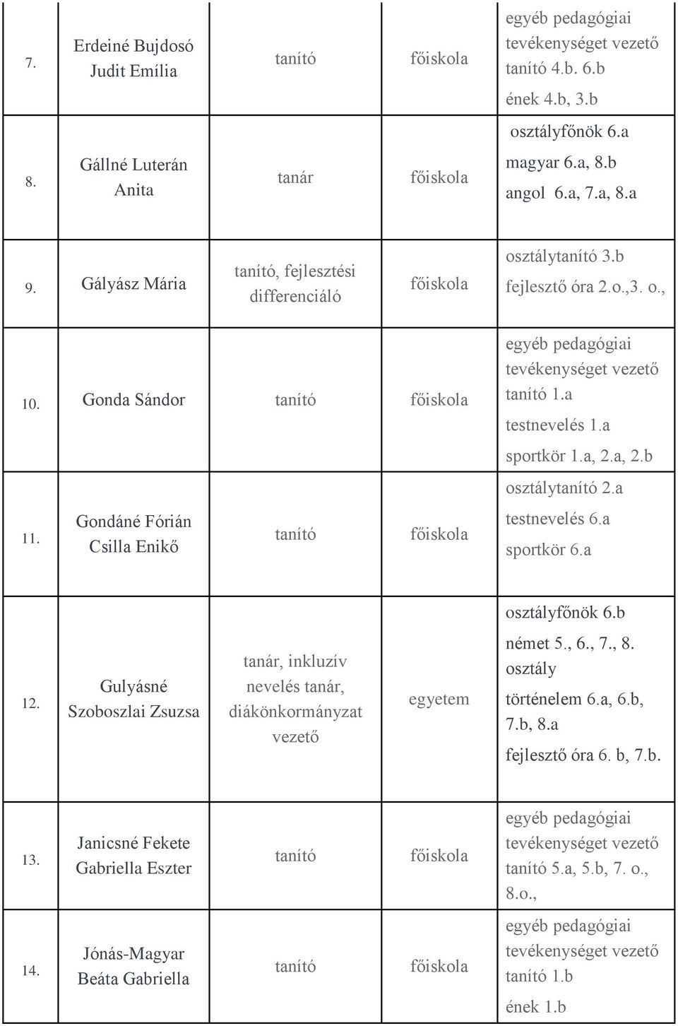 a, 2.a, 2.b osztály 2.a testnevelés 6.a sportkör 6.a osztályfőnök 6.b 12.