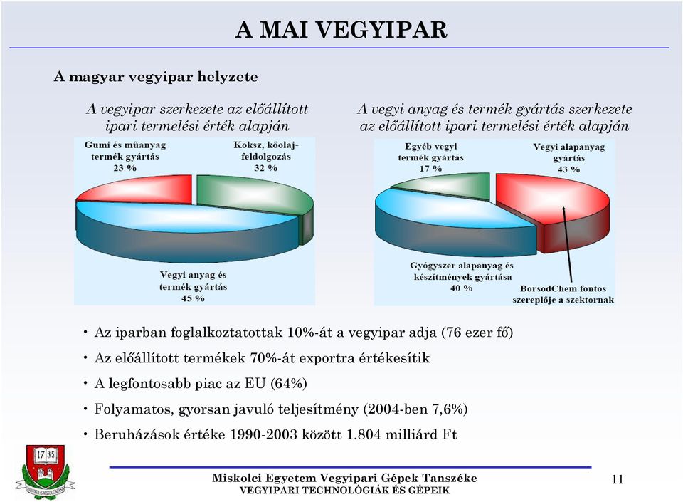 10%-át a vegyipar adja (76 ezer fő) Az előállított termékek 70%-át exportra értékesítik A legfontosabb piac az EU