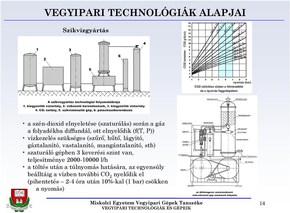 stb) szaturáló gépben 3 keverési szint van, teljesítménye 2000-10000 l/h a töltés után a túlnyomás hatására,