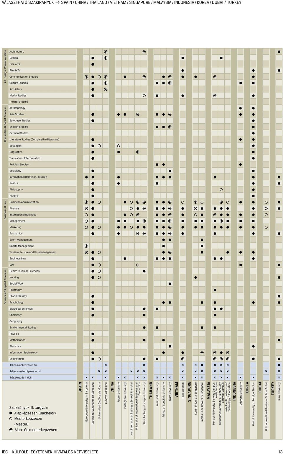 1 Theater Studies Anthropology 1 1 Asia Studies 1 1 1 3 1 1 3 1 1 European Studies 1 1 English Studies 1 1 3 1 German Studies 1 Literature Studies (Comparative Literature) 1 1 1 Education 1 2 2 1