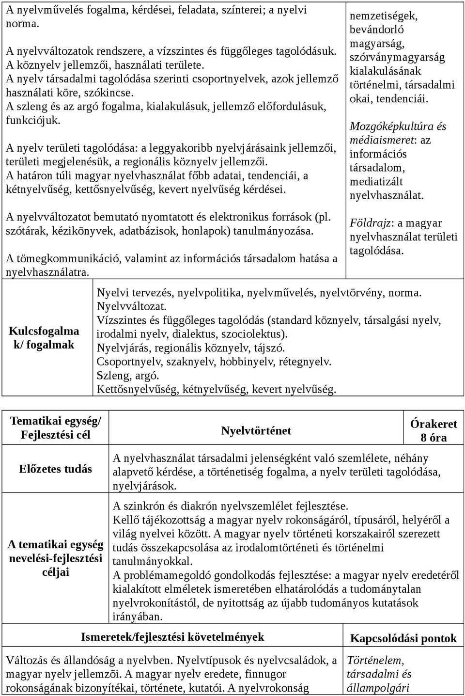 A nyelv területi tagolódása: a leggyakoribb nyelvjárásaink jellemzői, területi megjelenésük, a regionális köznyelv jellemzői.