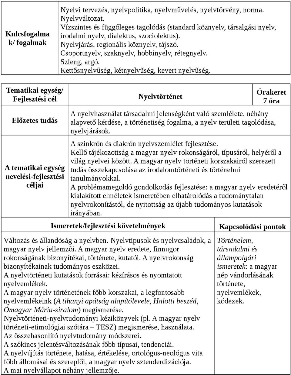 Csoportnyelv, szaknyelv, hobbinyelv, rétegnyelv. Szleng, argó. Kettősnyelvűség, kétnyelvűség, kevert nyelvűség.