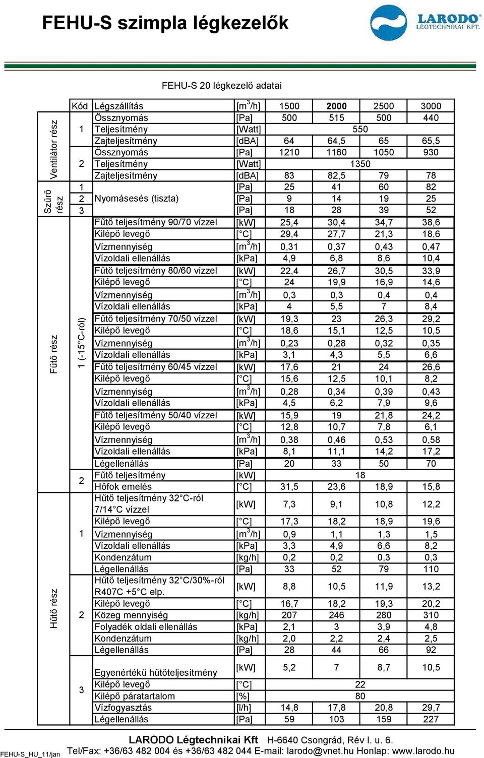 8,6 10,4 /60 vízzel,4 6,7 0,5,9 4 19,9 16,9 14,6 Vízmennyiség [m /h] 0, 0, 0,4 0,4 Vízoldali ellenállás [kpa] 4 5,5 7 8,4 70/50 vízzel 19, 6, 9, 18,6 15,1 1,5 10,5 Vízmennyiség [m /h] 0, 0,8 0, 0,5