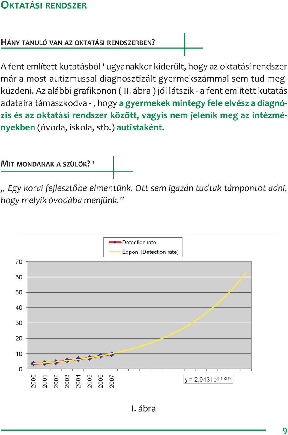 Az alábbi grafikonon ( II.