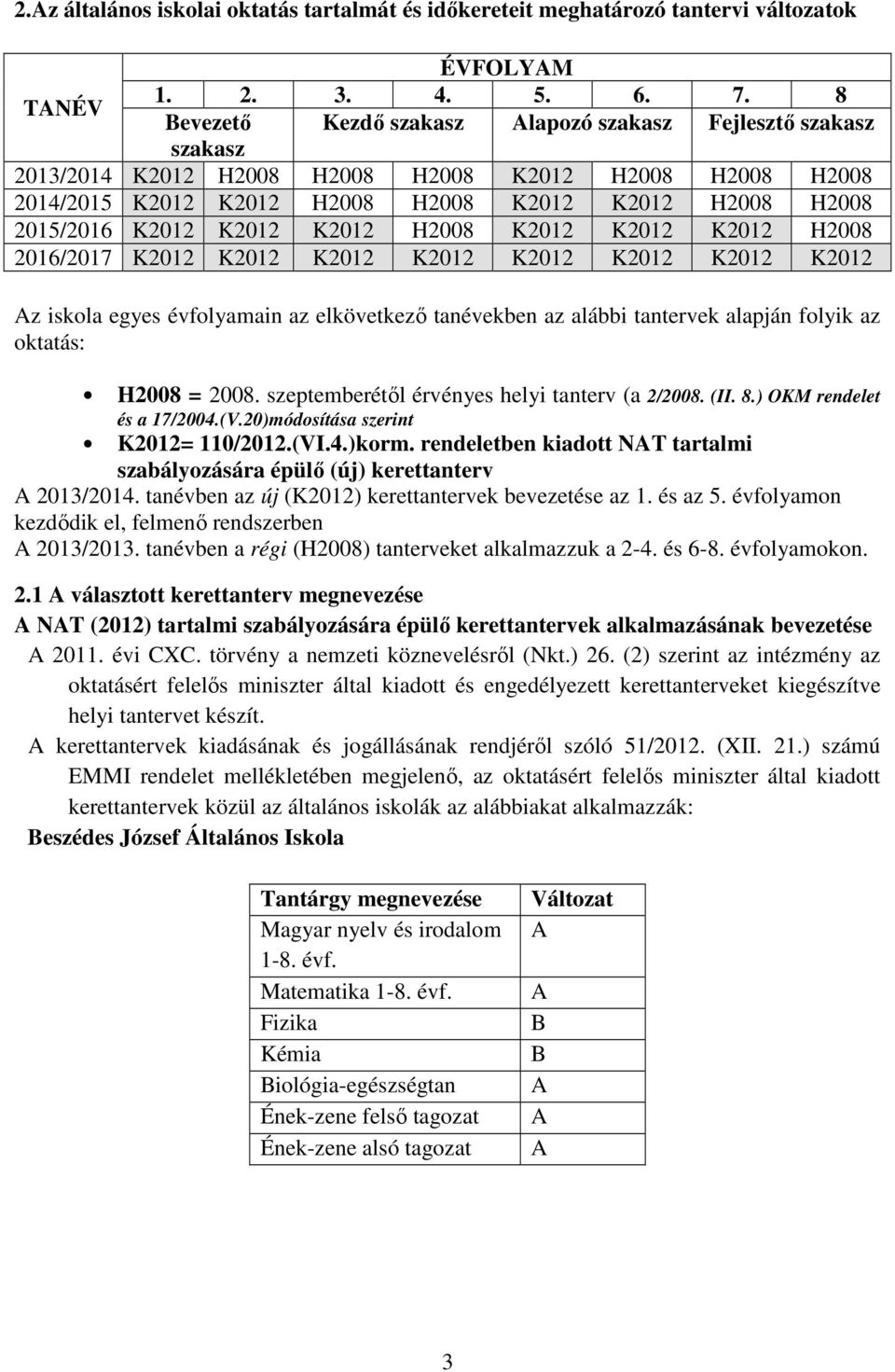 H2008 K202 K202 K202 H2008 206/207 K202 K202 K202 K202 K202 K202 K202 K202 Az iskola egyes évfolyamain az elkövetkező tanévekben az alábbi tantervek alapján folyik az oktatás: H2008 = 2008.