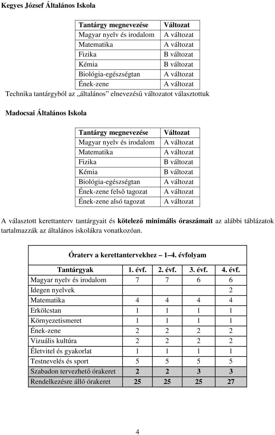 Ének-zene felső tagozat Ének-zene alsó tagozat Változat A változat A változat B változat B változat A változat A változat A változat A választott kerettanterv tantárgyait és kötelező minimális