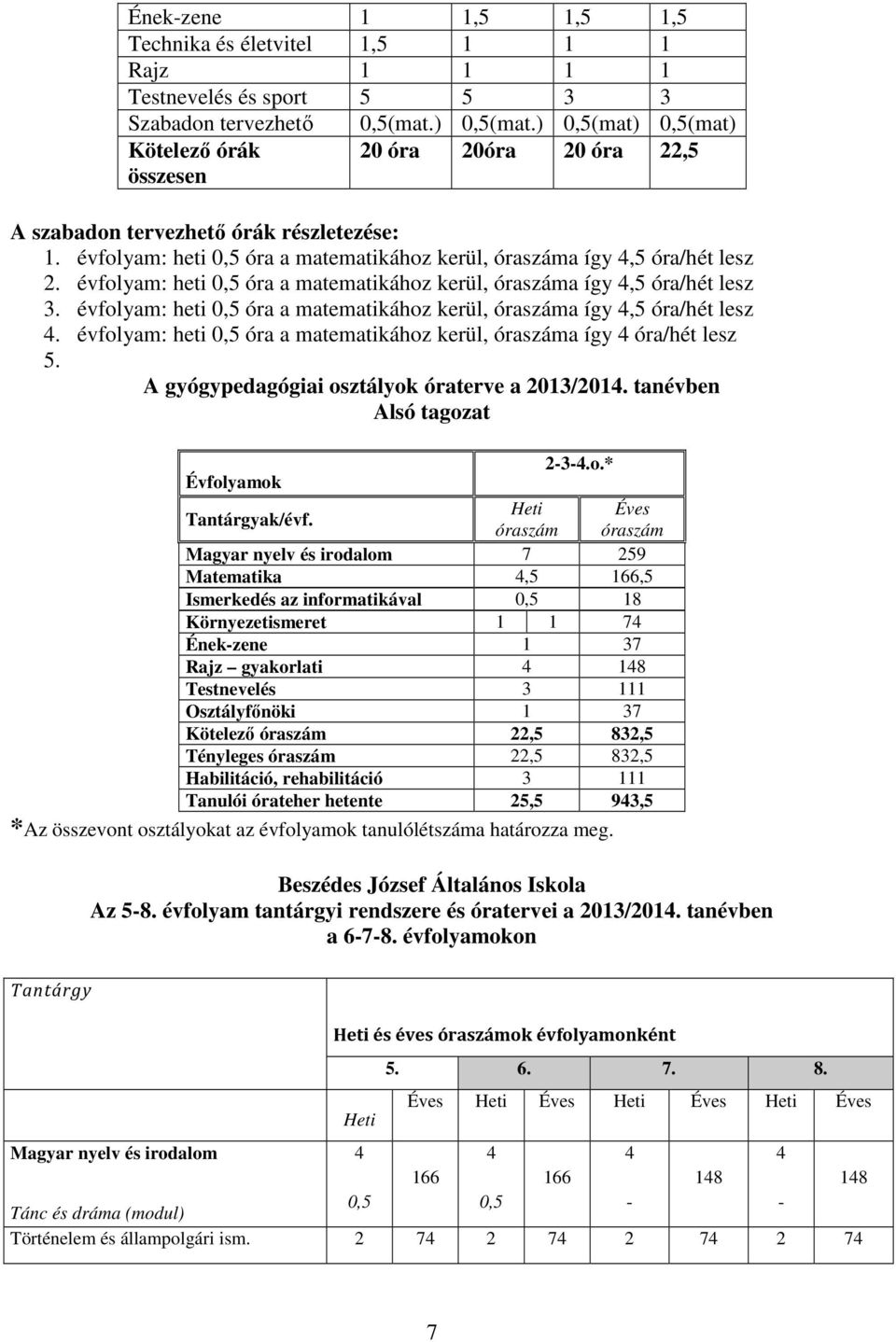 évfolyam: heti 0,5 óra a matematikához kerül, óraszáma így 4,5 óra/hét lesz 3. évfolyam: heti 0,5 óra a matematikához kerül, óraszáma így 4,5 óra/hét lesz 4.